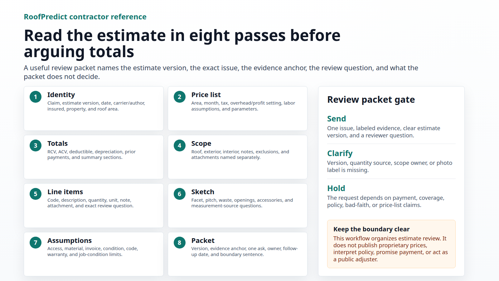 Diagram showing eight passes for reading an Xactimate estimate before sending a review packet