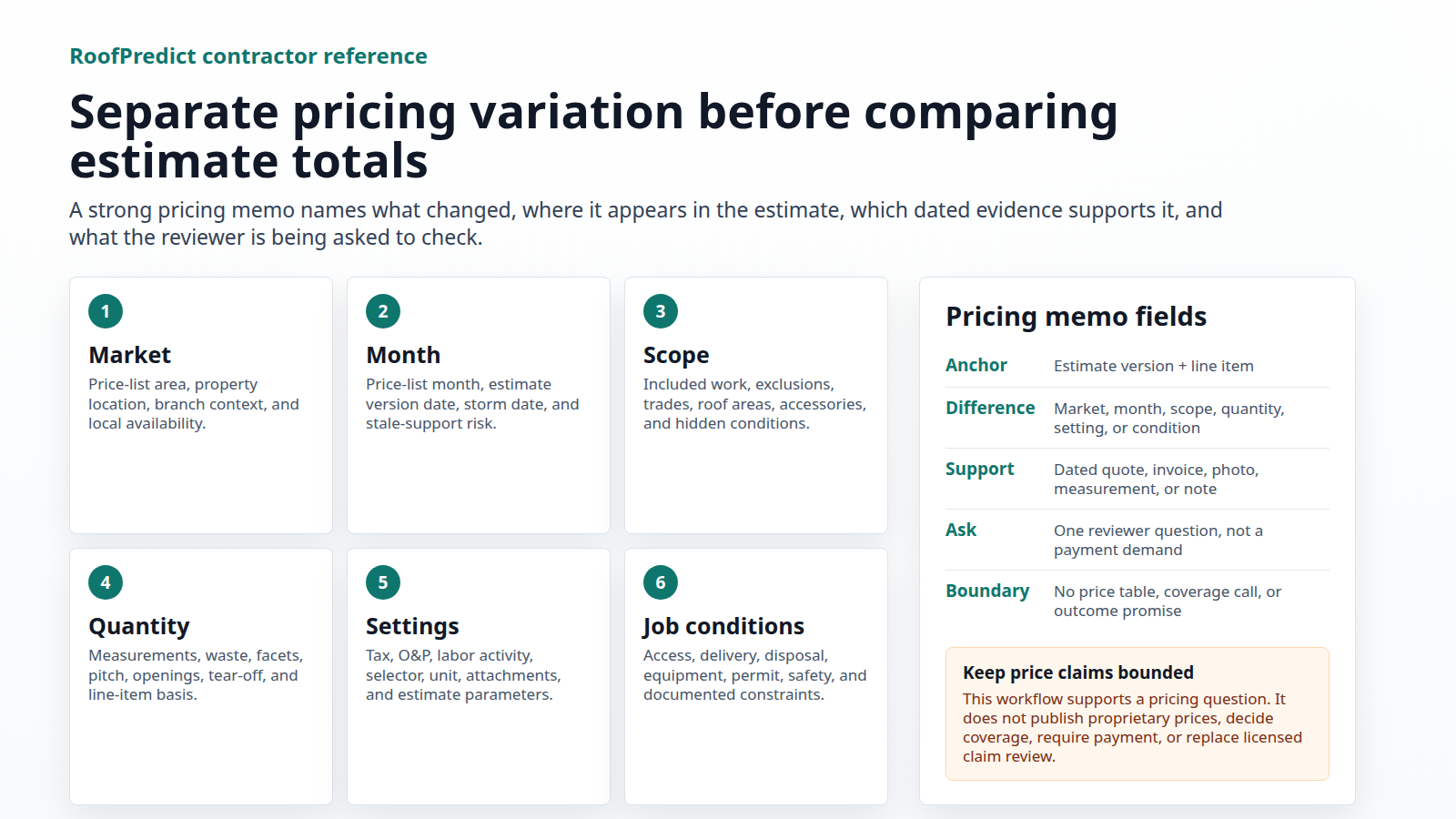 Diagram showing how market, month, scope, quantity, settings, and job conditions can change estimate pricing context
