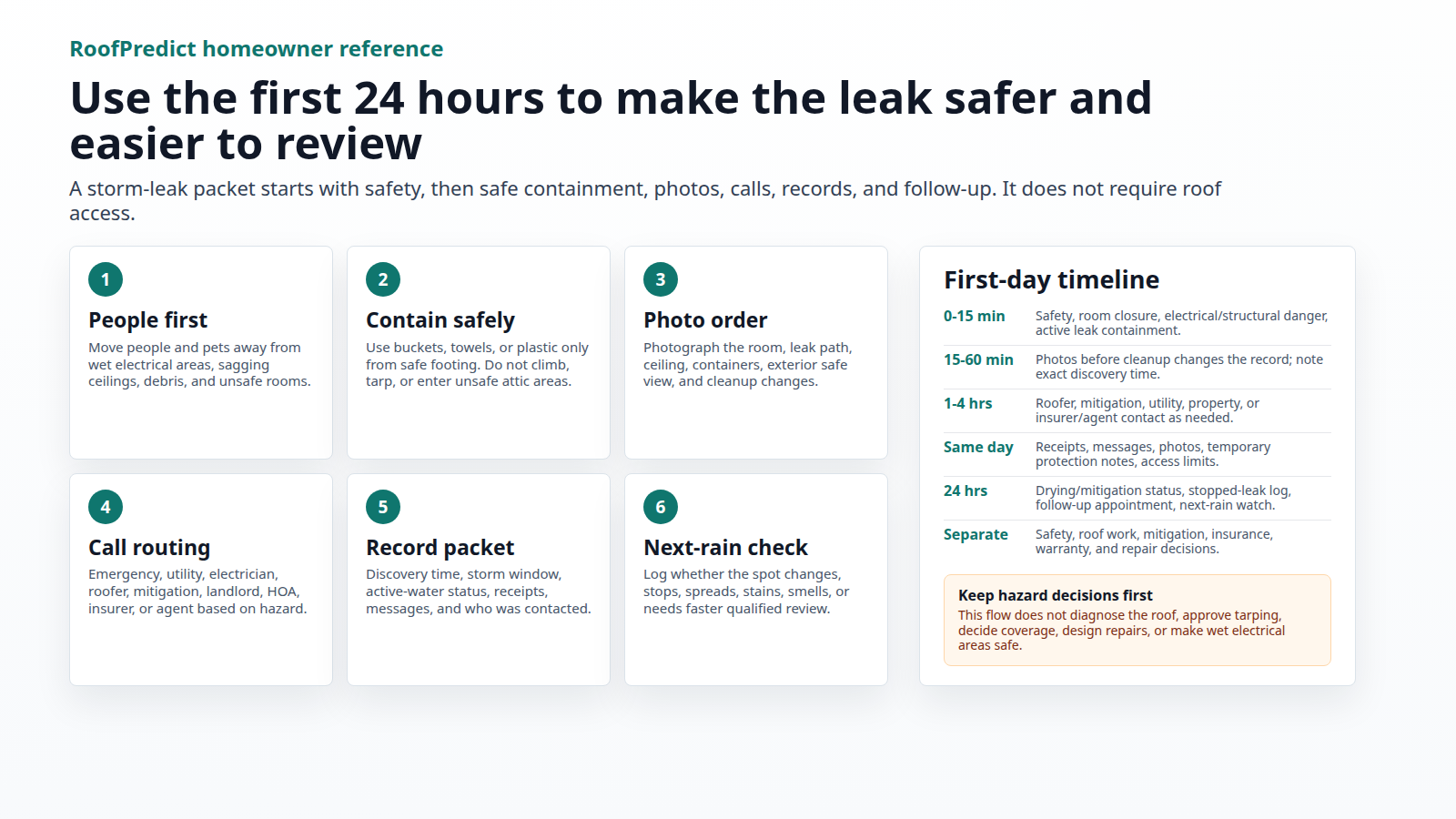 Roof Leak After a Storm: First 24 Hours Checklist | RoofPredict Blog
