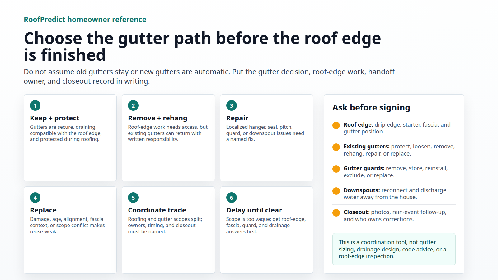 Diagram showing gutter coordination options during roof replacement, from keep and protect through delay until clear